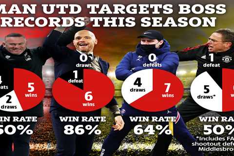 How Man Utd manager targets compare as Wayne Rooney reveals dream to take charge of old club