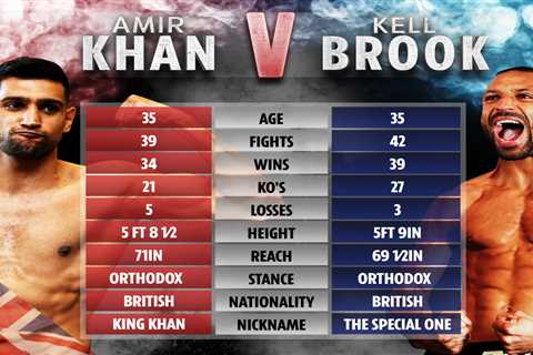 Amir Khan vs Kell Brook: UK start time, TV channel, live stream, undercard for Saturday’s HUGE..