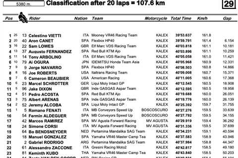  2 Americans In Leading 10 In Moto2 Grand Prix In Qatar-- MotoAmerica 