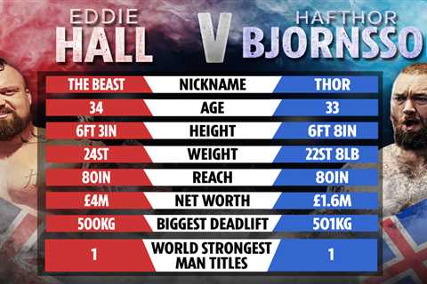 Eddie Hall vs Thor live stream and TV channel FREE – how to watch HUGE fight without paying a penny