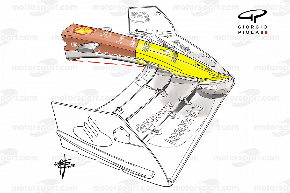 The nose design quirk that will help Ferrari/Red Bull’s F1 upgrade push