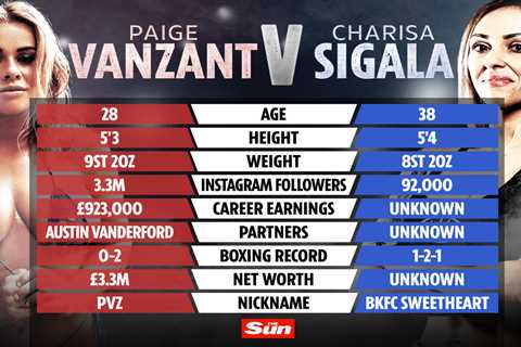Paige VanZant vs Charisa Sigala – BKFC London: Live stream, TV channel, UK start time, FULL fight..