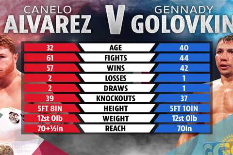 Canelo Alvarez vs Gennady Golovkin 3: UK start time, TV channel, live stream for HUGE..