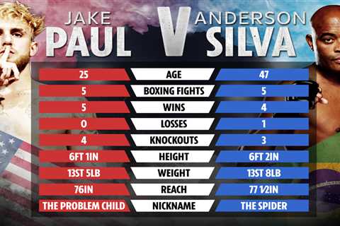 Jake Paul vs Anderson Silva: Date, UK start time, live stream, PPV price, undercard for HUGE boxing ..