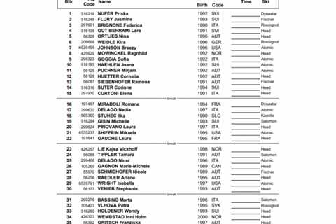 St Moritz downhill: let’s do it again Saturday