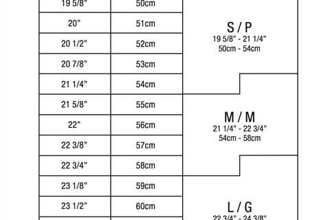 Ski Helmet Sizing Chart