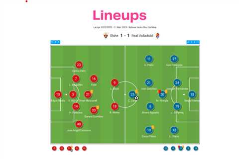 Elche vs Real Valladolid – data viz, stats and insights