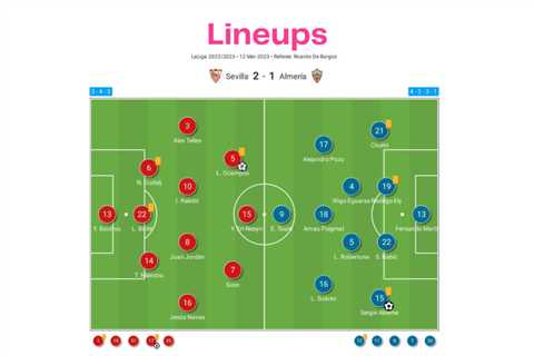 Sevilla vs Almería – data viz, stats and insights