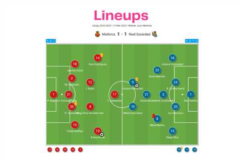 Mallorca vs Real Sociedad – data viz, stats and insights