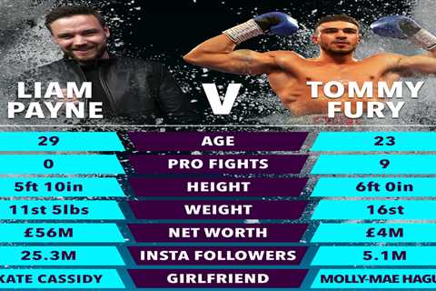 Liam Payne vs Tommy Fury: How A-Listers compare if the two faced off in stunning boxing showdown at ..