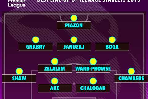 Where Premier League’s best teenage XI from 2013 are now including Treble winner, ex-Man Utd whiz..