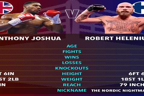 Anthony Joshua vs Robert Helenius: How to Watch Huge Fight from London