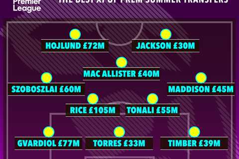 Premier League's Best XI of Summer Transfers Cost a Whopping £600 Million