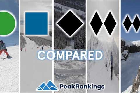 Green vs. Blue vs. Black: Ski Resort Terrain Ratings Explained