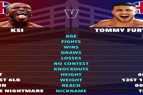 Why aren't the Sidemen ringside for KSI vs Tommy Fury?