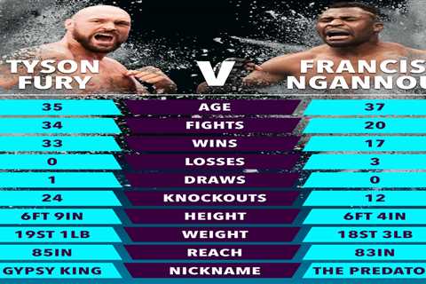 Tyson Fury vs Francis Ngannou: The Battle of Baddest Worth Millions