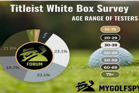 Forum Member Review: Titleist White Box Golf Balls