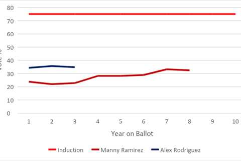 Tracking the 2024 Hall of Fame Results