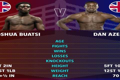 Joshua Buatsi vs Dan Azeez: A Clash of Light-Heavyweight Titans