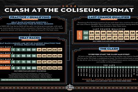 Busch Light Clash at The Coliseum: High-Octane Exhibition Race Kicks Off 2024 NASCAR Season –..