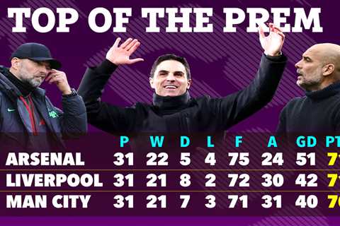 Arsenal, Man City, and Liverpool in Premier League Title Race