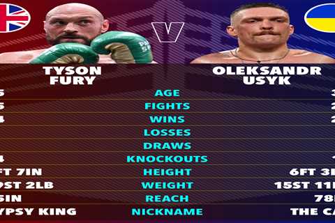 TYSON FURY vs OLEKSANDR USYK: UK Title Fight Details Unveiled