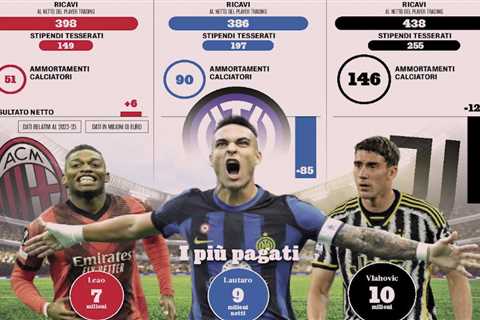 GdS: Squad costs, revenues, top earners